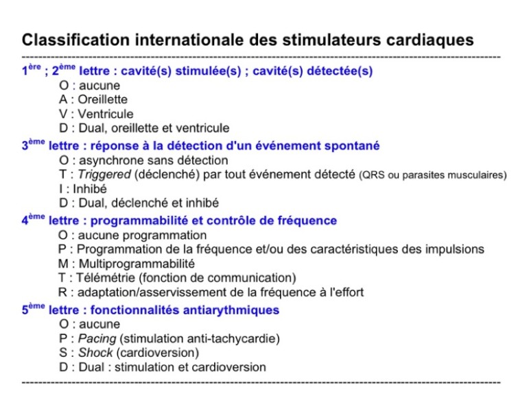 Pacemaker (b) électronique : E-cardiogram